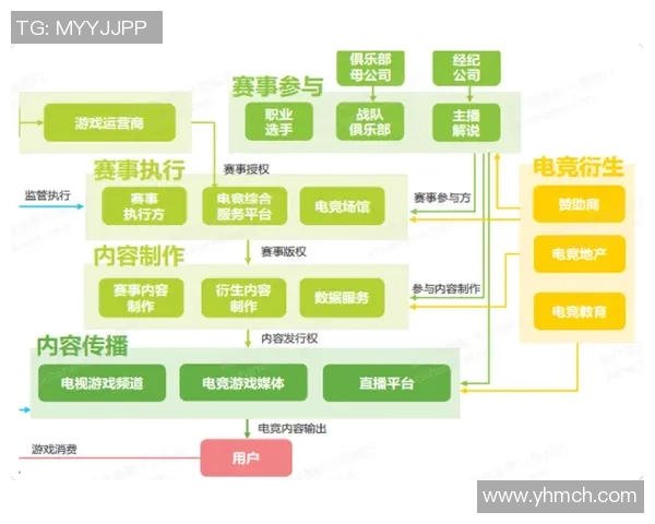 电竞比赛盈利-电竞比赛盈利，商业模式与未来发展-电竞比赛盈利